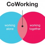 Coworking alone together